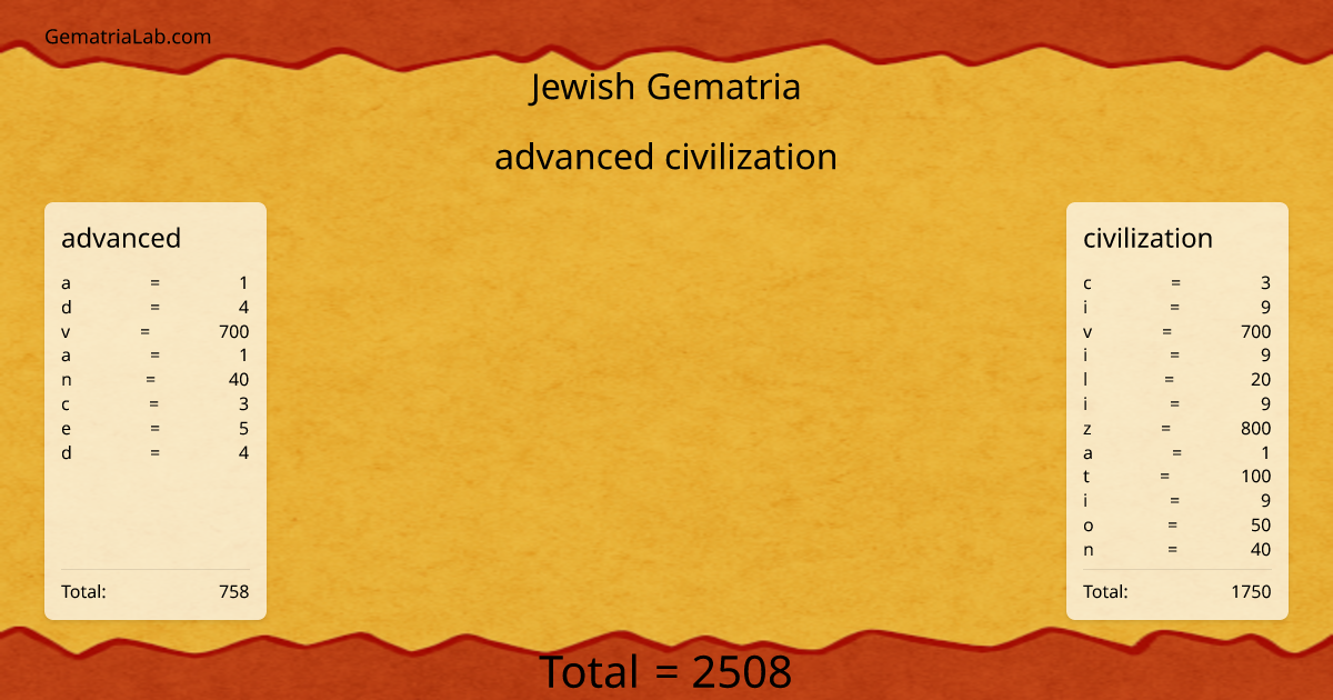 advanced civilization in jewish Gematria